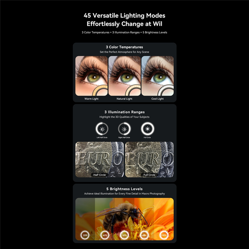 AA60-10-20X Zoom Macro Lens Wi - Zoom Lighting Kit 评论和价格