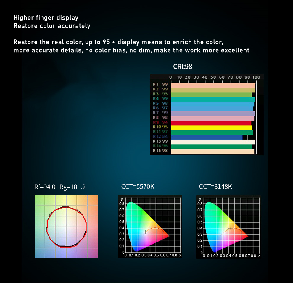 Photography Lighting Kit RA96  - Zoom Lighting Kit 评论和价格